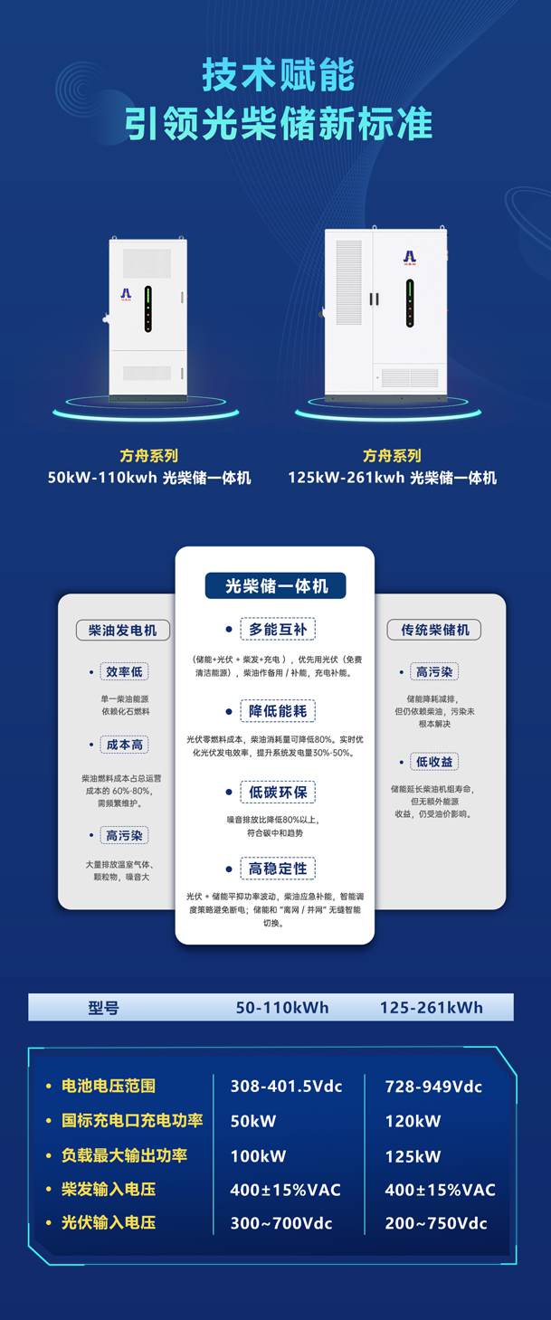 綠色能源升級整體解決方案，光柴儲一體化設備震撼發布！能源升級不斷電，綠色施工向未來!(圖4)